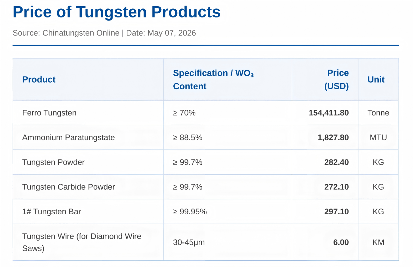 Tungsten_Products_Price_List