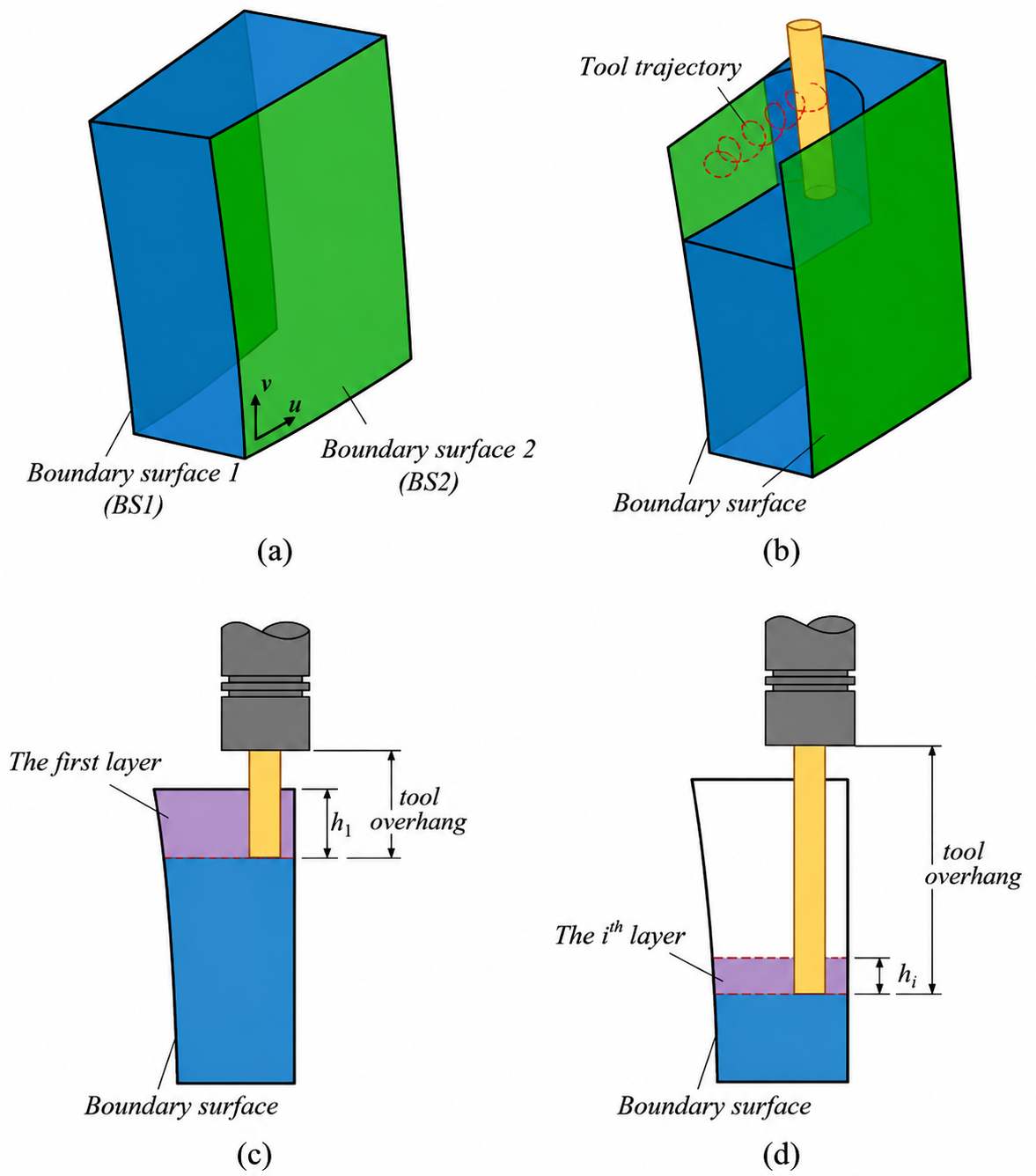 5 axis Trochoidal Milling Method