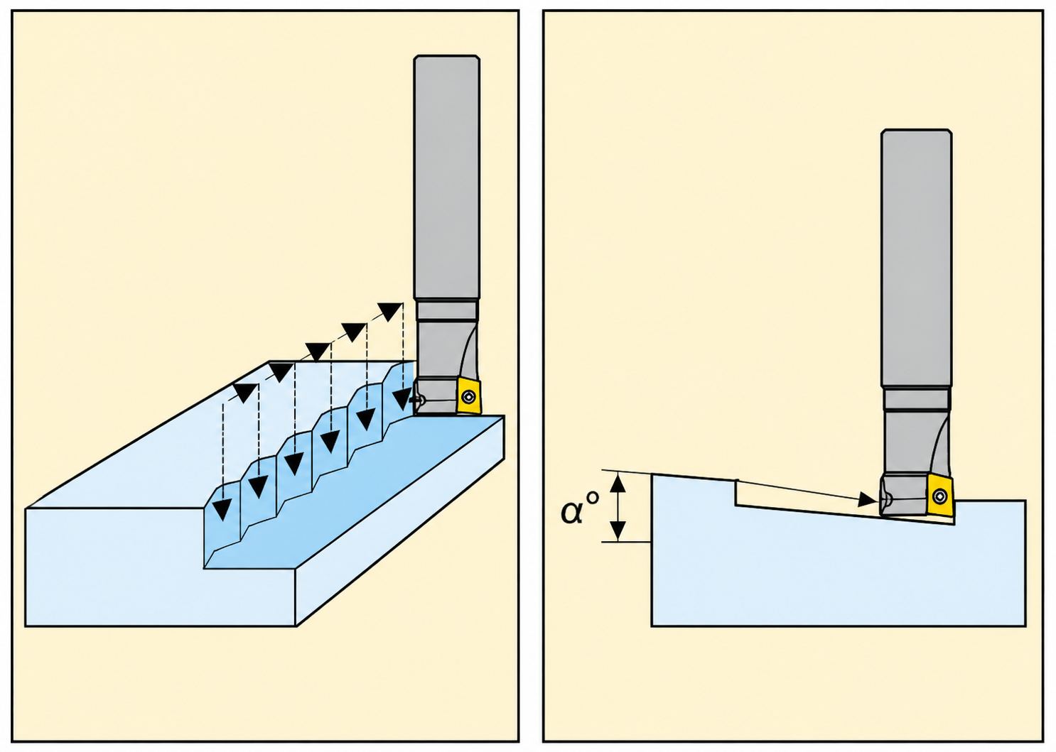 CNC Plunge Milling Process