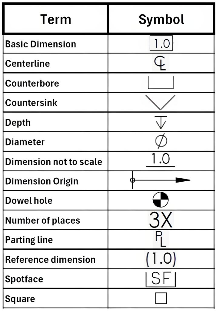 Countersink symbol chart for technical drawings