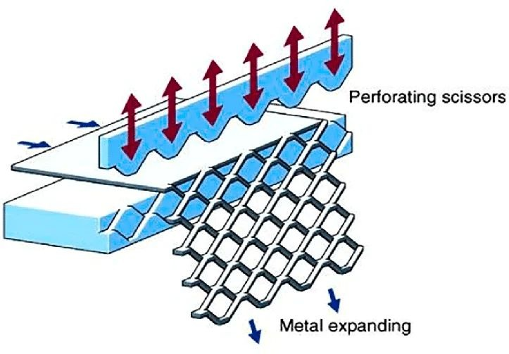Expanding of sheet metal diagram