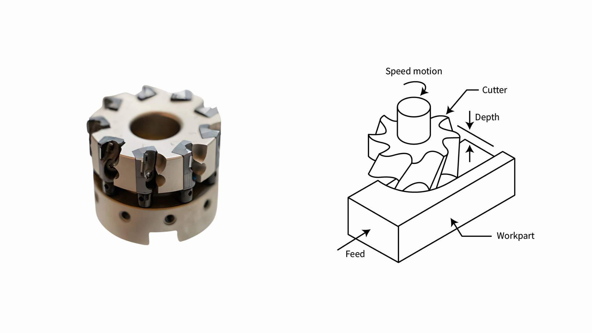 Face milling cutter with carbide inserts