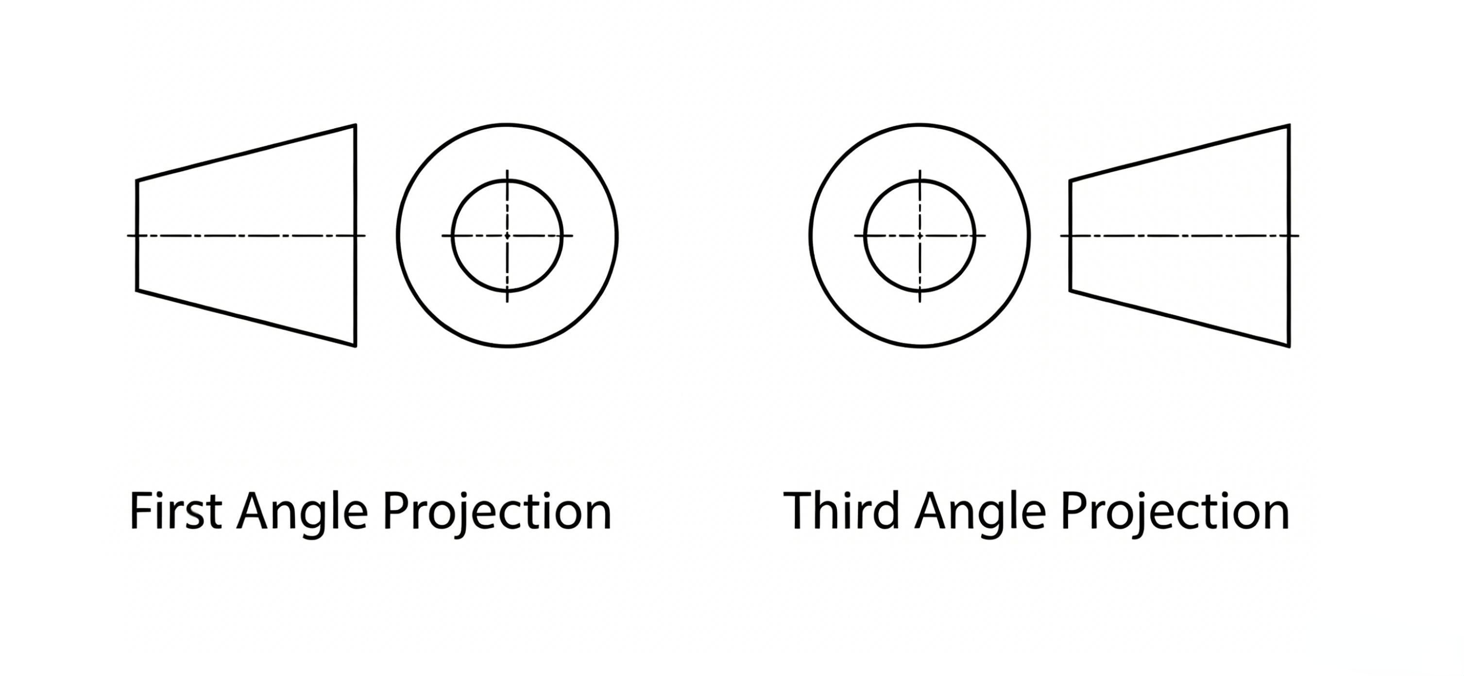 First Angle vs Third Angle2