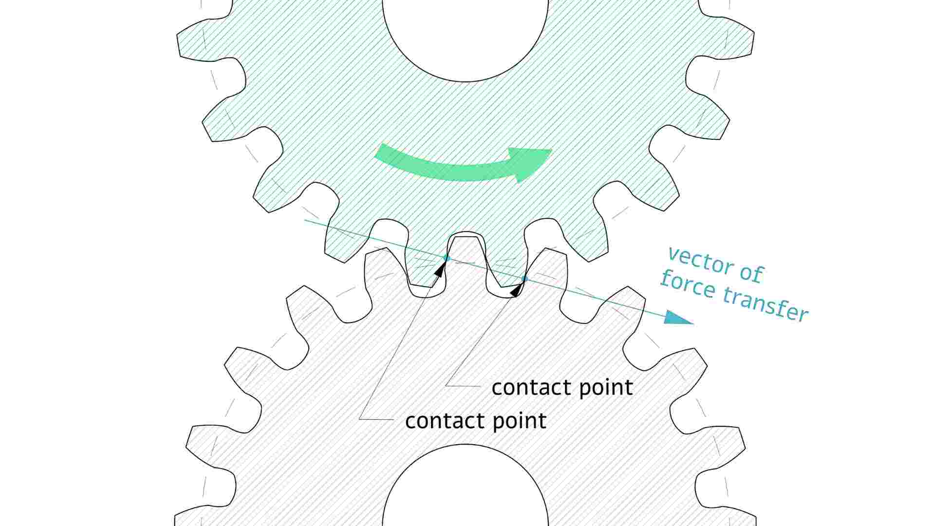Involute gear force diagram