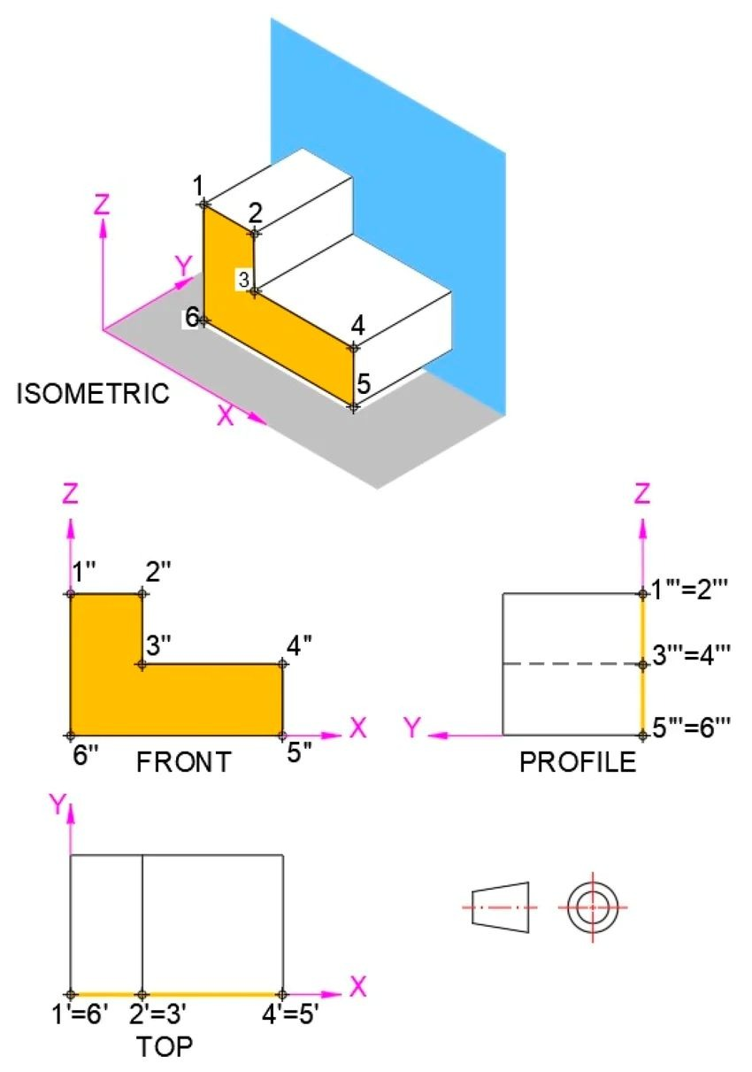 Orthographic projection
