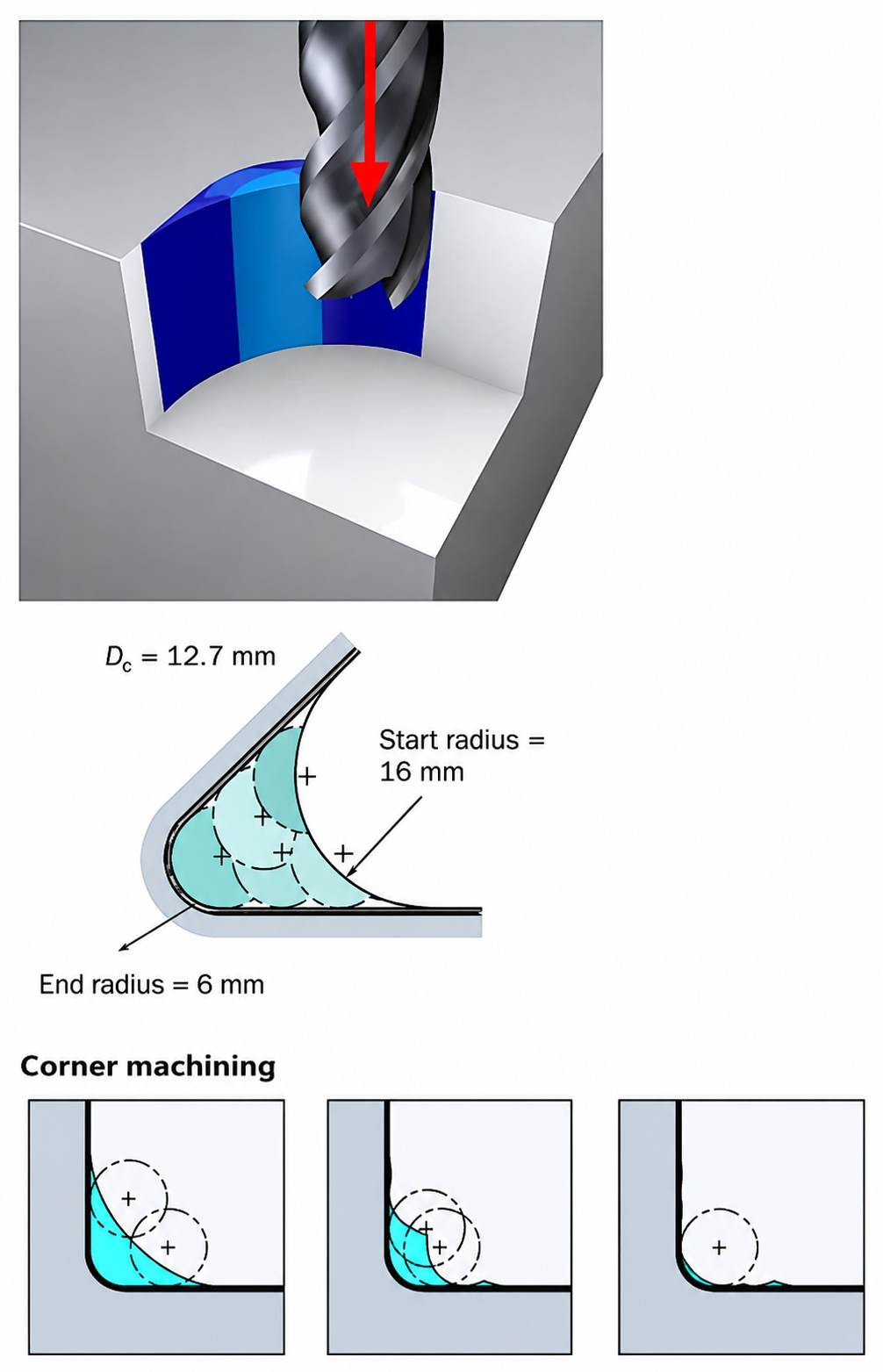 Plung Milling and Roughing