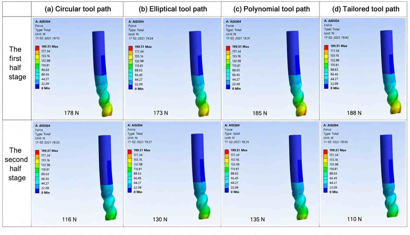 Trochoidal Milling Tool Path Tailoring