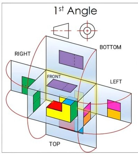 first angle projection