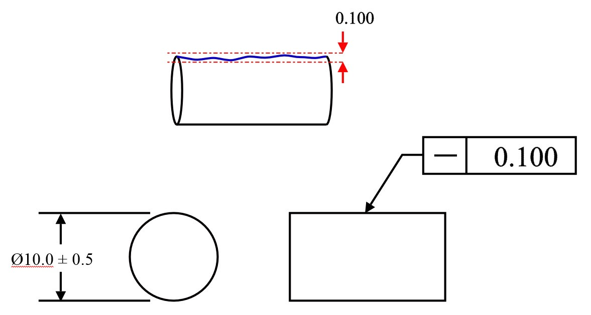 straightness illustration