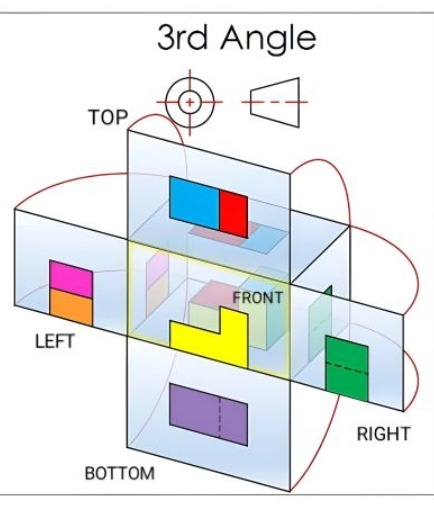 third angle projection