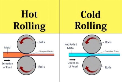 Illustration of hot rolled vs cold rolled steel
