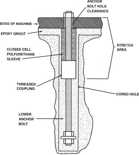 Working of an anchor bolt