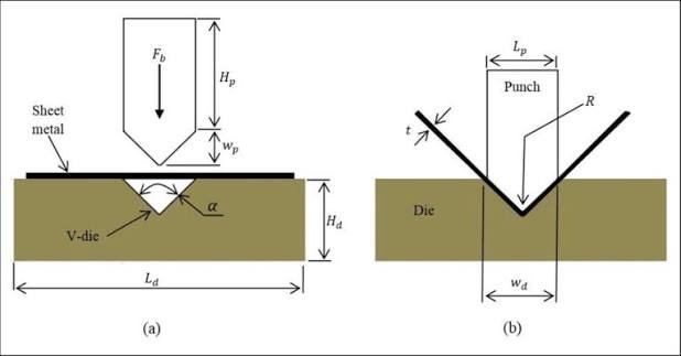 diagram of sheet metal bending