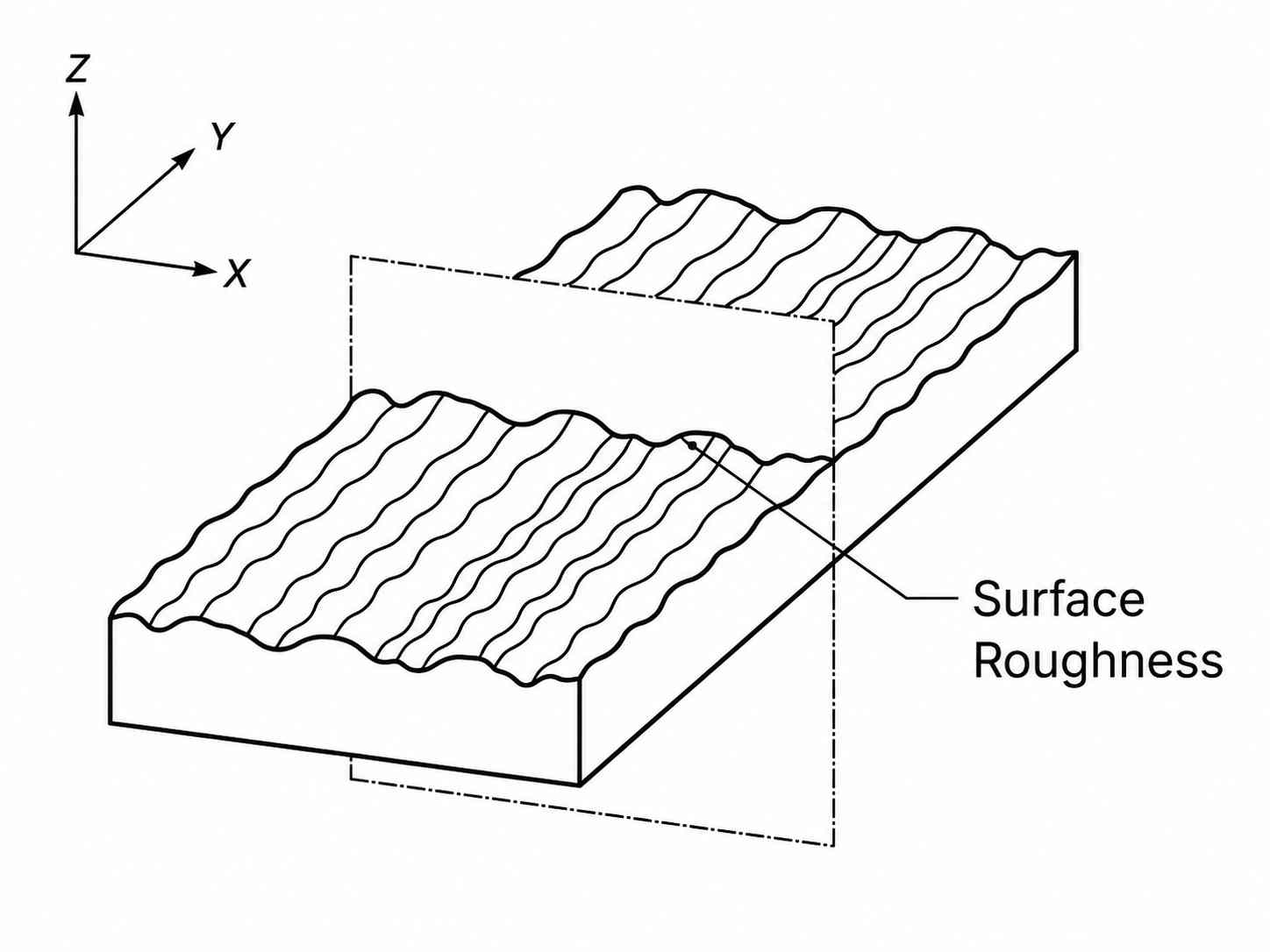 Machining Surface Roughness