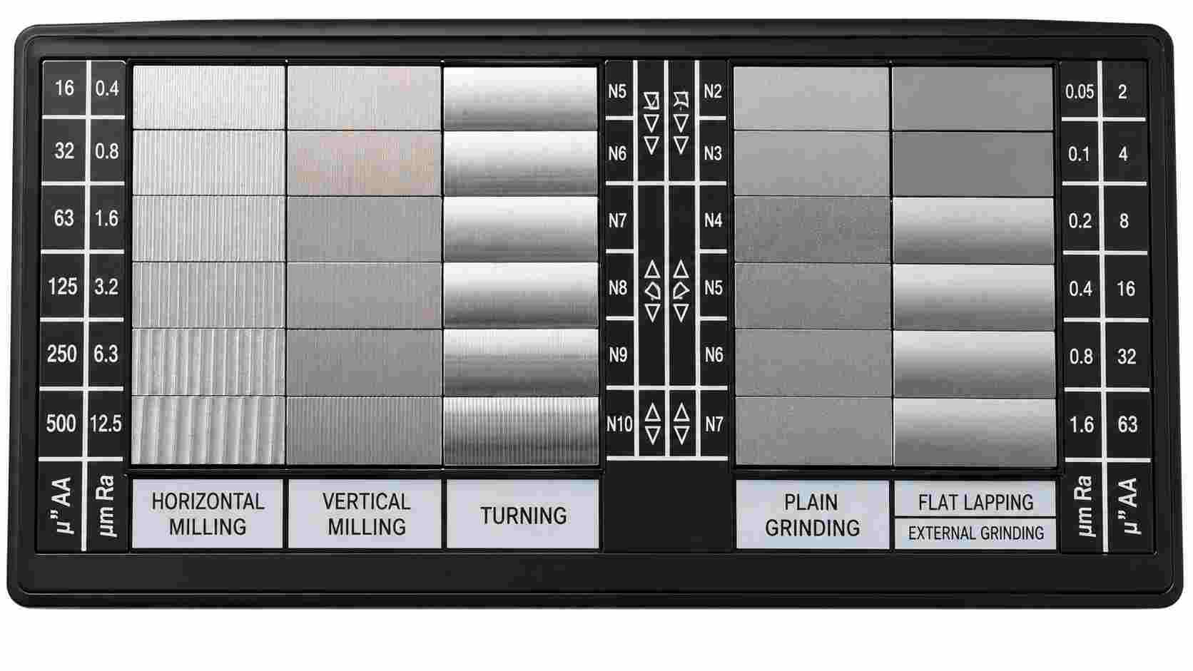 Surface Finish Chart