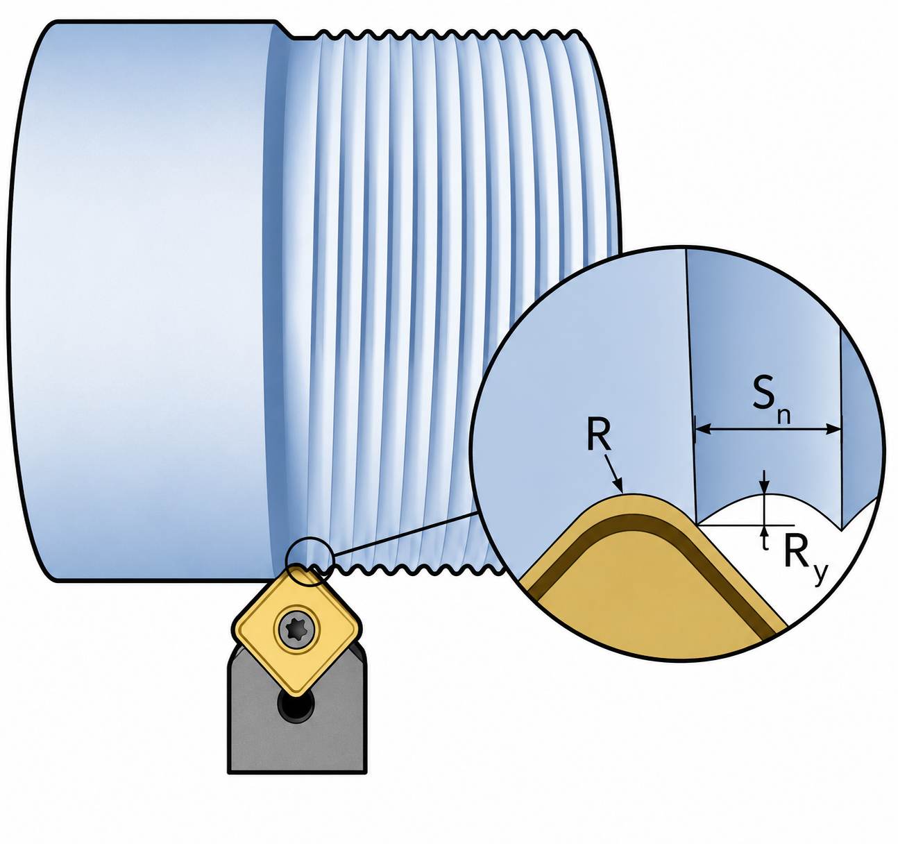 Turning Surface Roughness