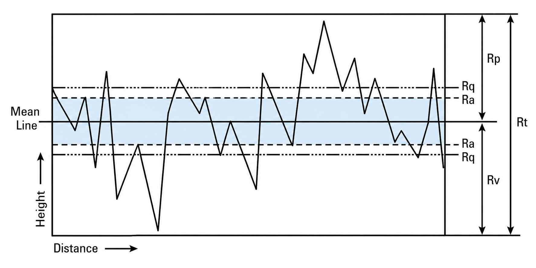 surface roughness ra inspection