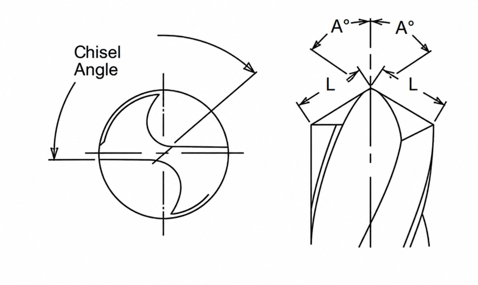 Chisel tool geometry