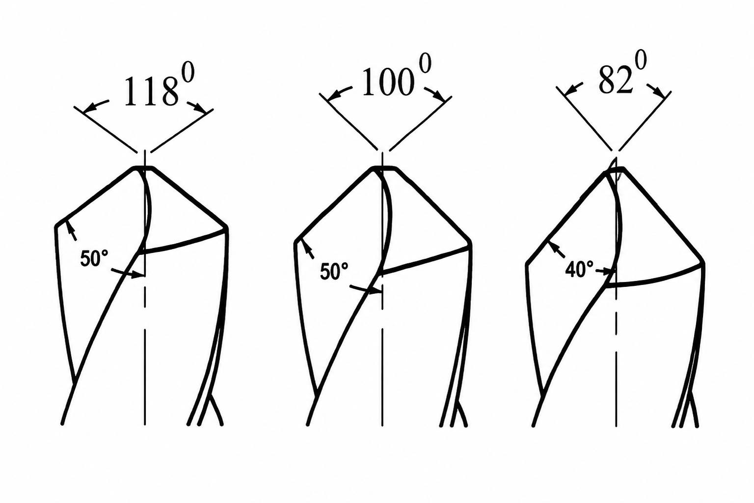 Drill point angles