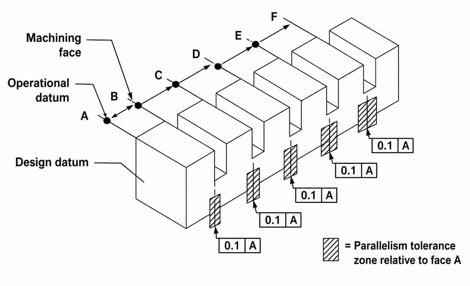Tolerance Stack Up Study