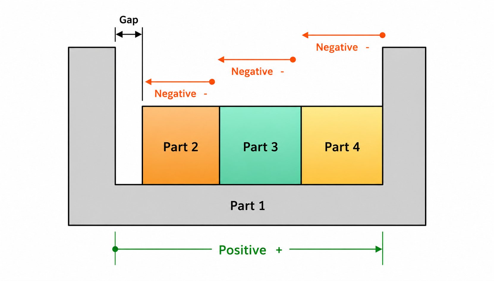 Tolerance stack up